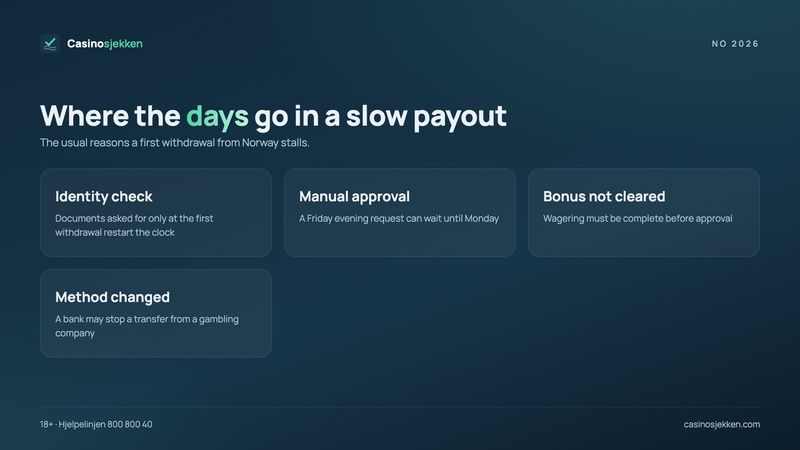 Fast payout casino delays: identity check, manual approval, uncleared bonus and changed payment method