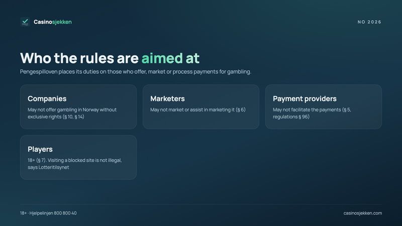Online gambling in Norway: who the Gambling Act rules are aimed at – companies, marketers, payment providers and players